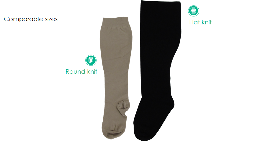 The importance of flat-knit and circular-knit for oedema