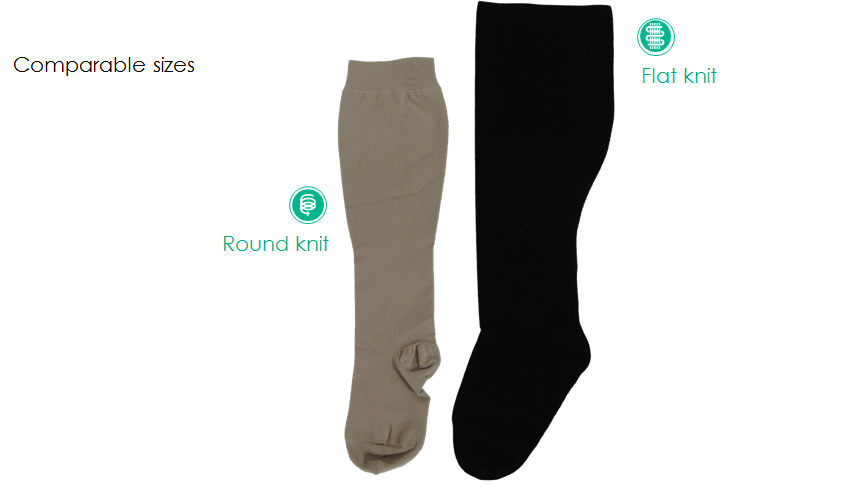 The importance of flat-knit and circular-knit for oedema 